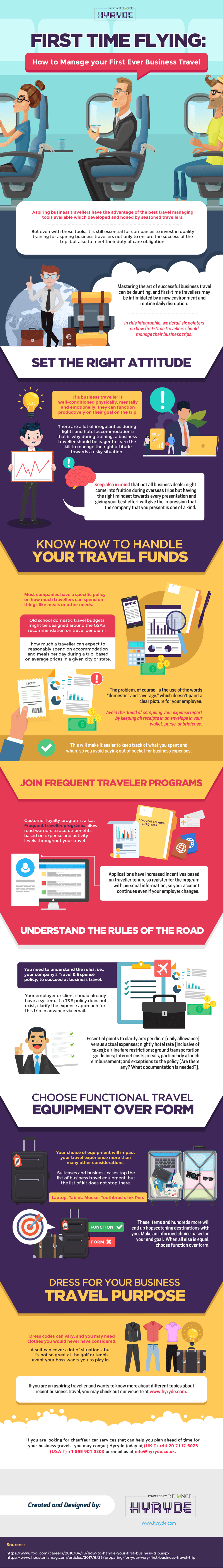 First Time Flying How to Manage your First Ever Business Travel-01