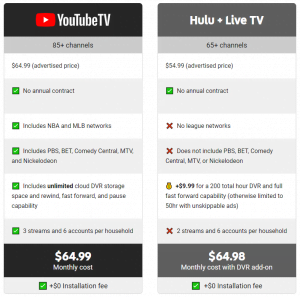 YouTube TV vs. Hulu Live TV - Which is Better? - The Run Time