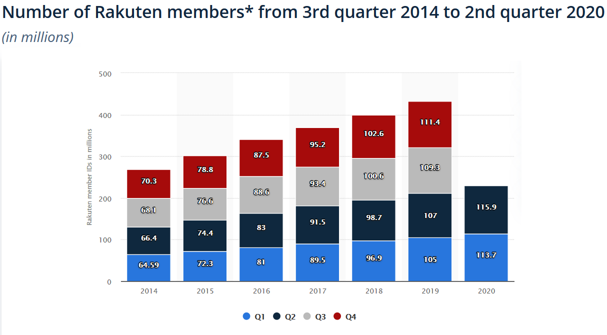 rakuten