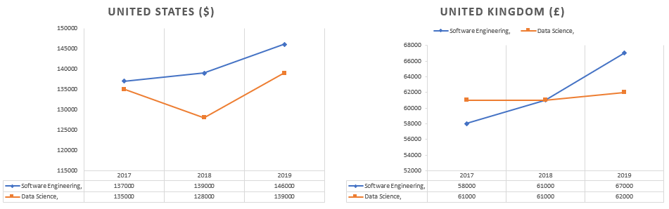 Data Scientist vs Software Engineer