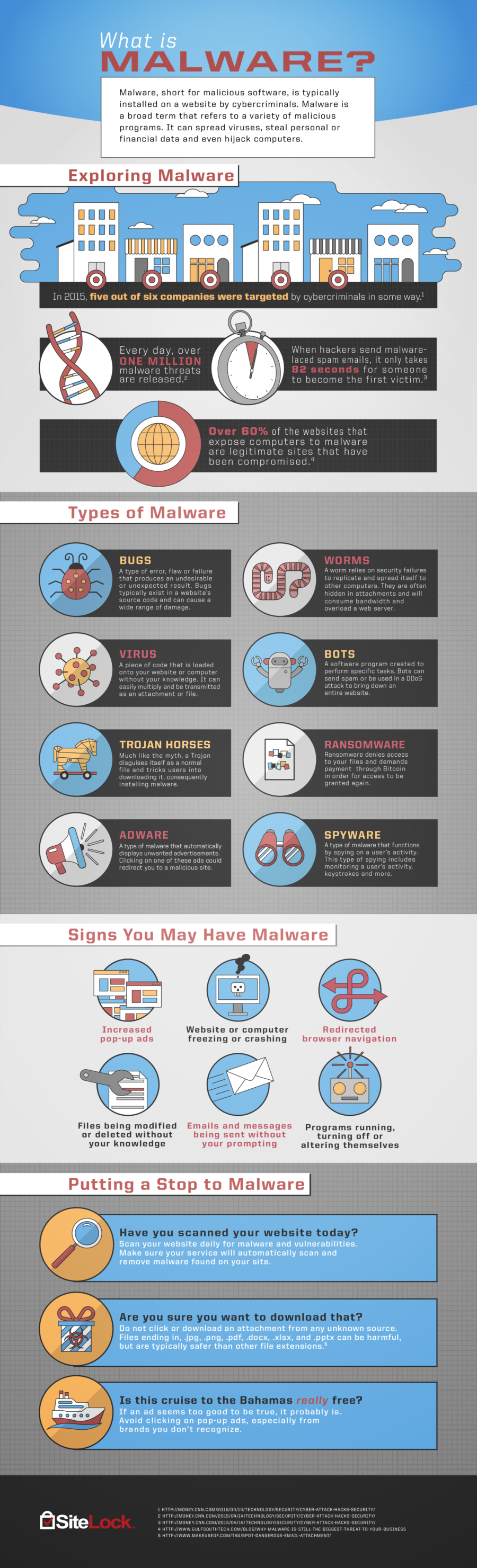 malware types
