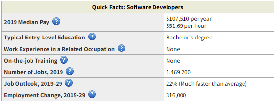 software developers