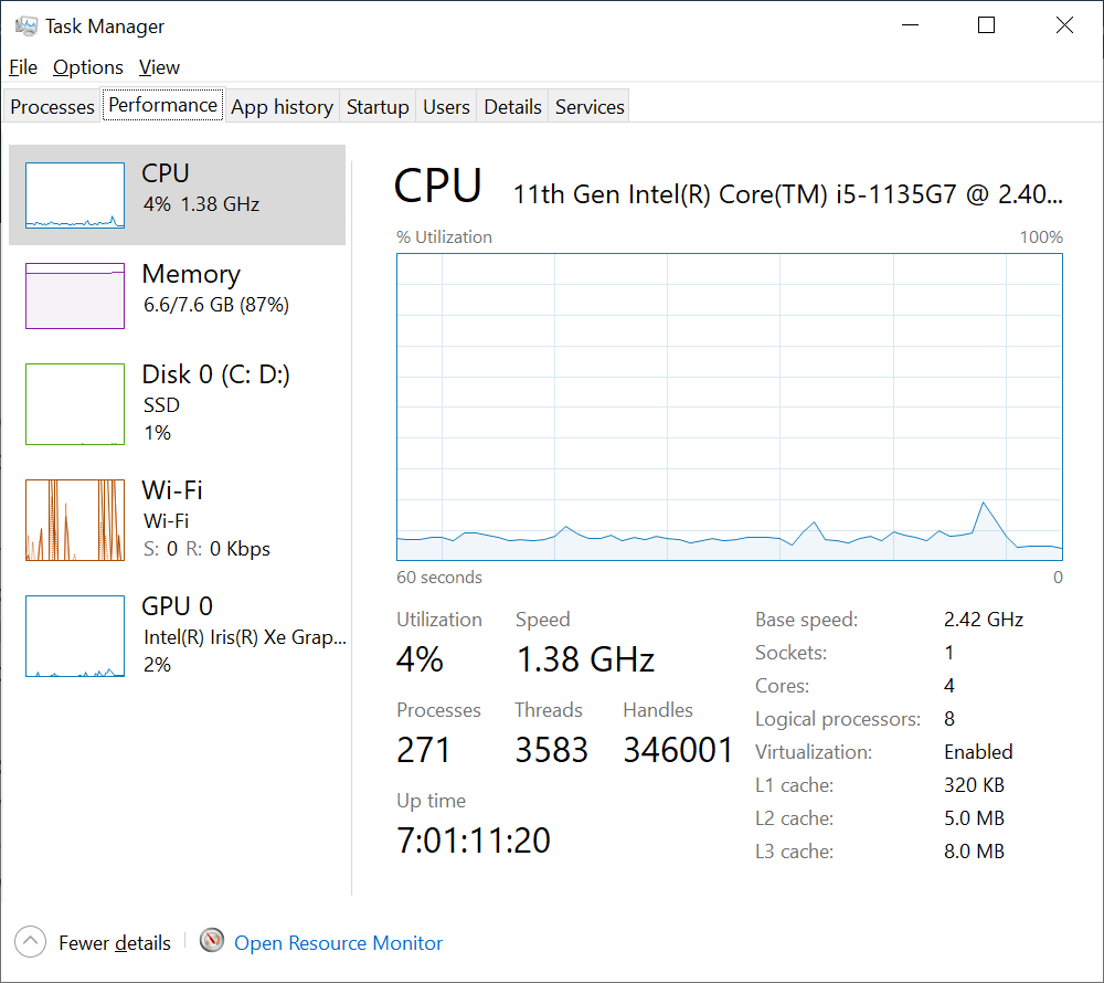 Performance Details in Task Manager