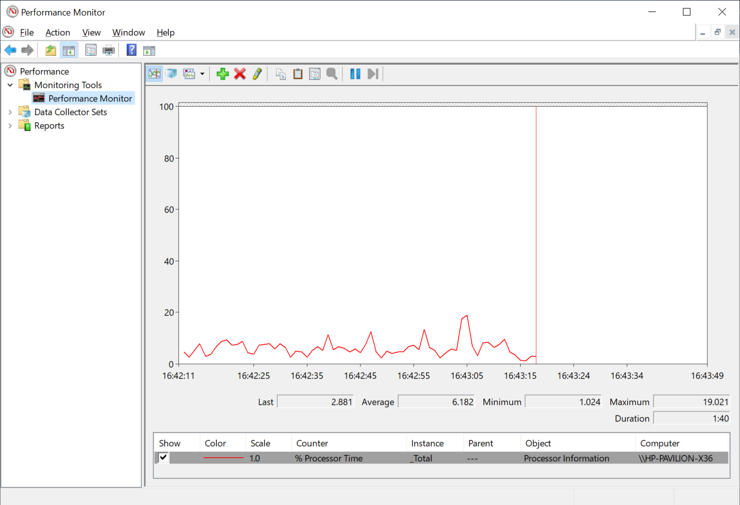 performance monitor 2