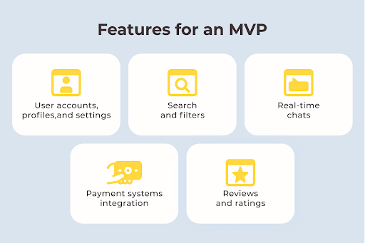 features for an MVP