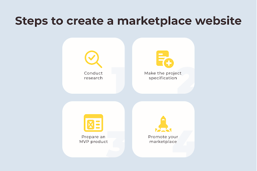 steps to create a marketplace website