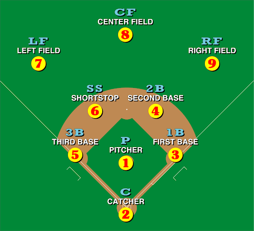 important baseball positions