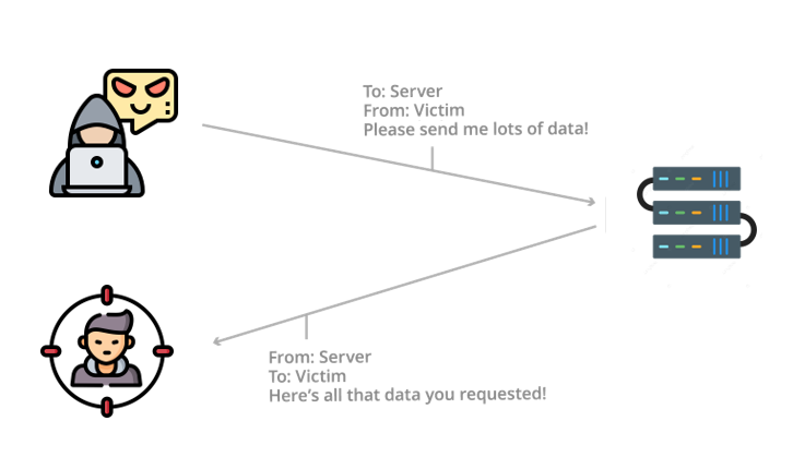 IP spoofing