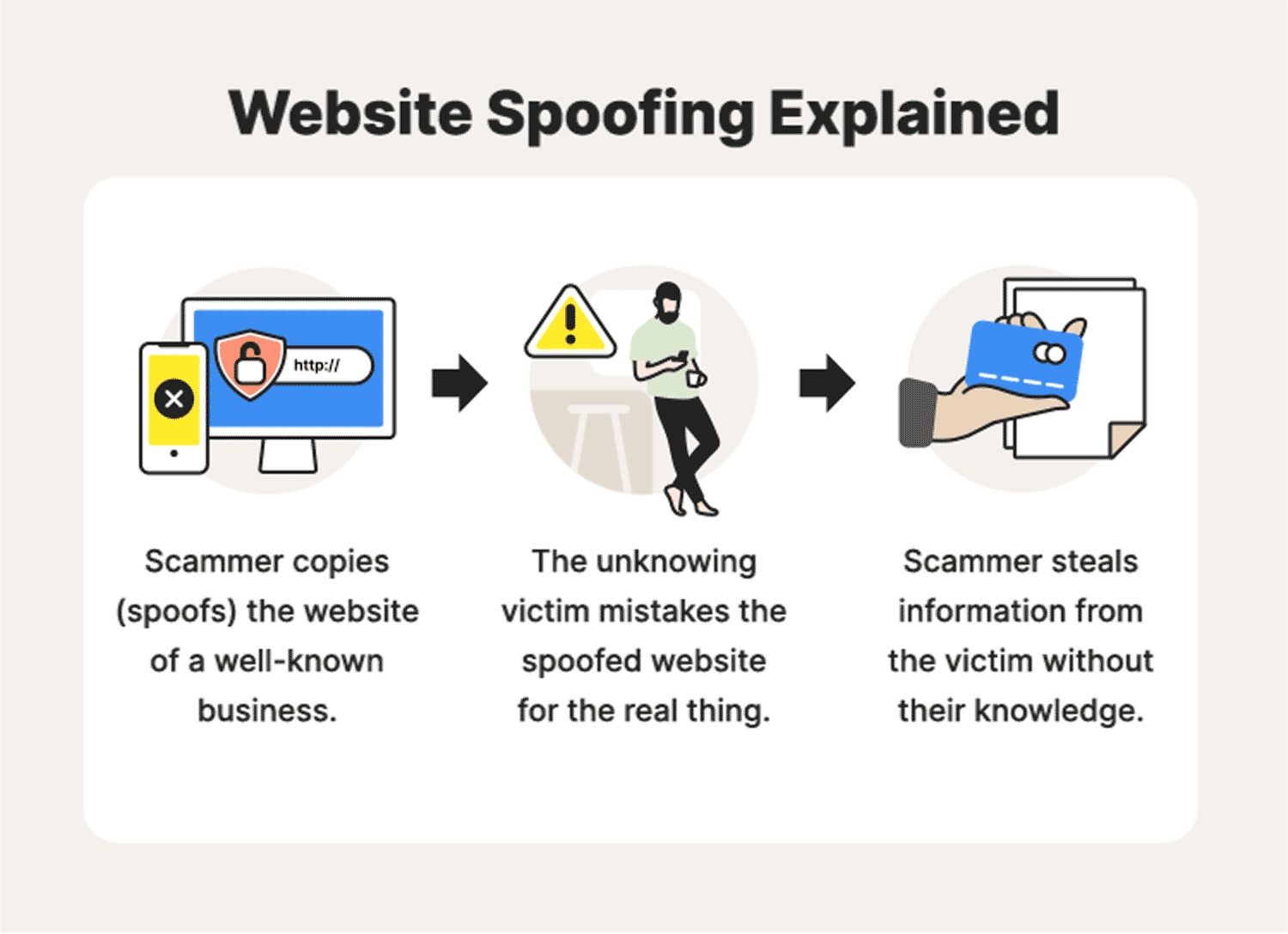 website spoofing