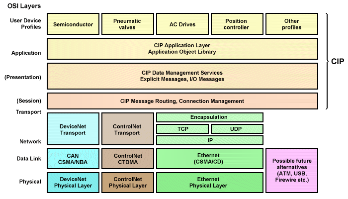 CIP