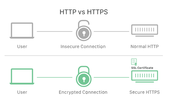 https