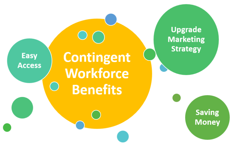 What Is Contingent Workforce Management? Benefits & Challenges