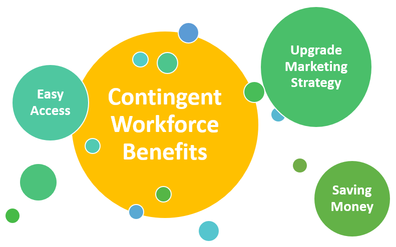 contingent workforce benefits