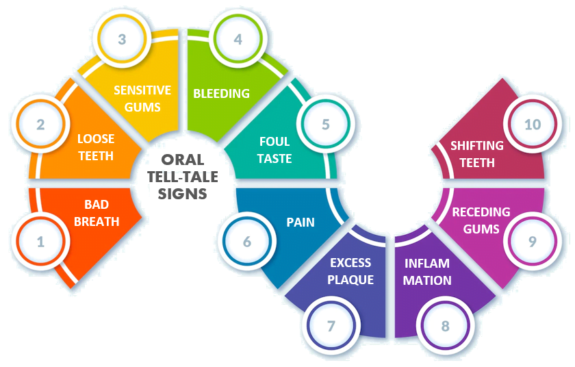 oral tell-tale signs