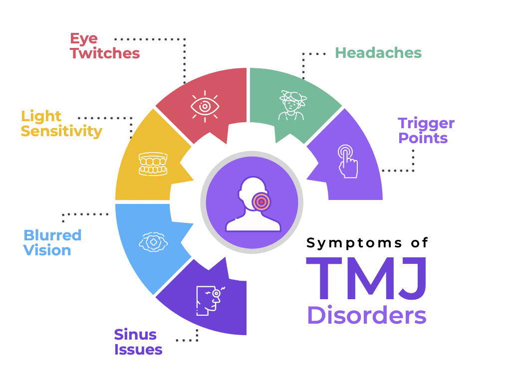 Symptoms of TMJ Disorders