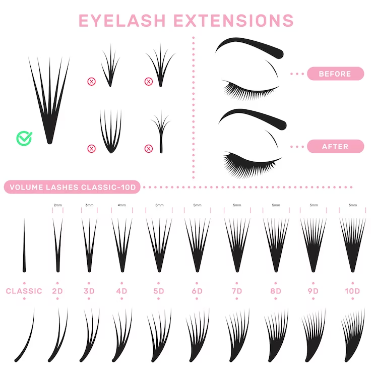 eyelash extension set