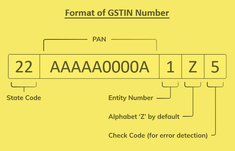 GSTIN Number