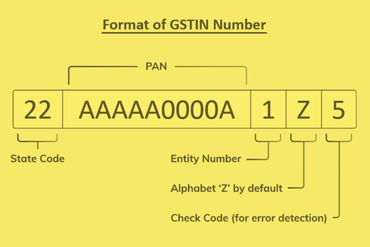 GSTIN Number