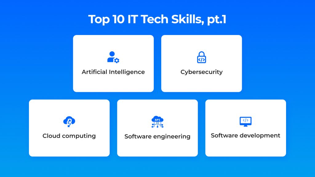 Top 10 IT Skills Indemand in 2023 The Run Time
