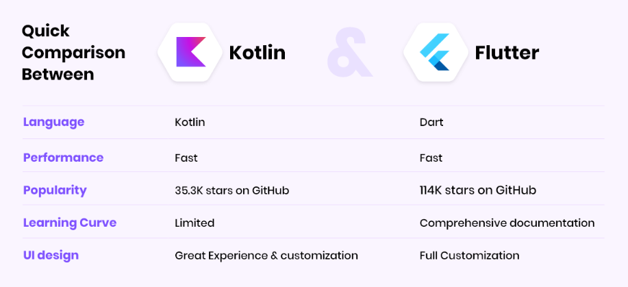 Flutter vs Kotlin