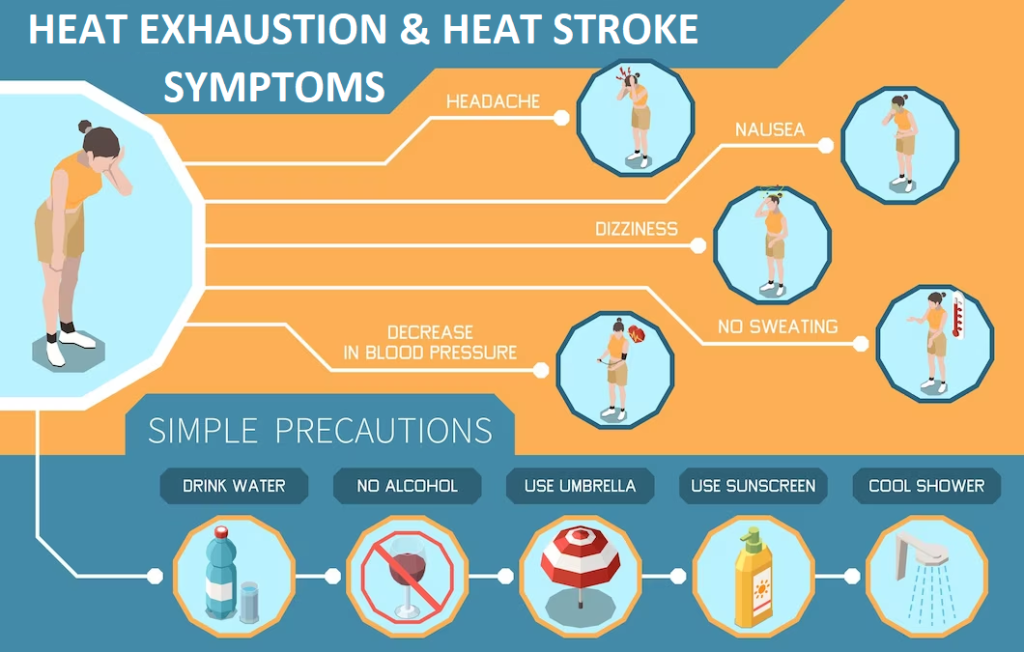 symptoms-of-heat-exhaustion-and-heat-stroke-during-pregnancy