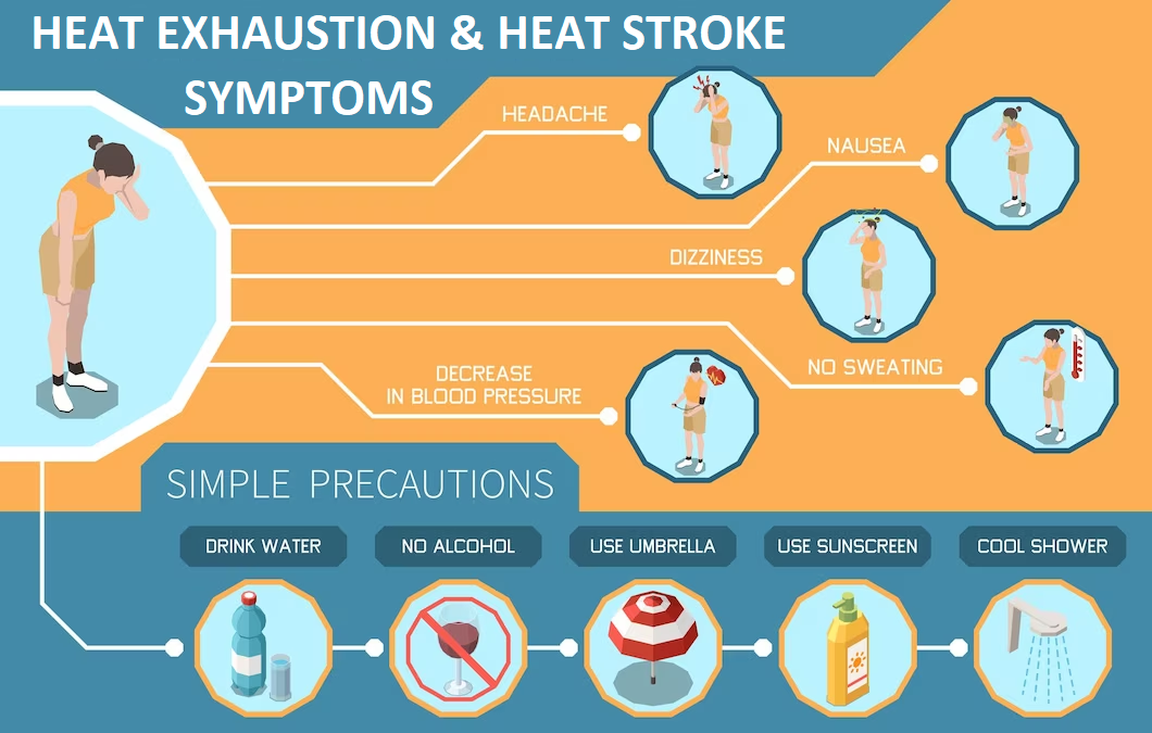 symptoms of heat exhaustion and heat stroke