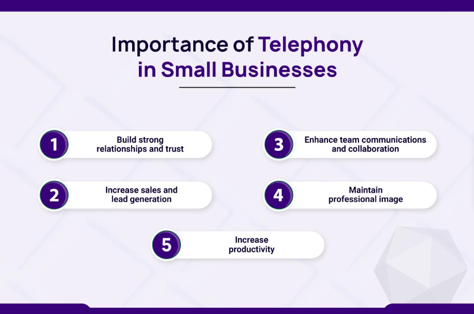 Importance of Telephony in Small Businesses