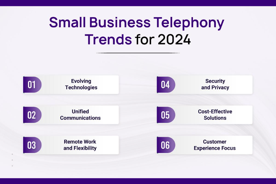 Small Business Telephony Trends for 2024