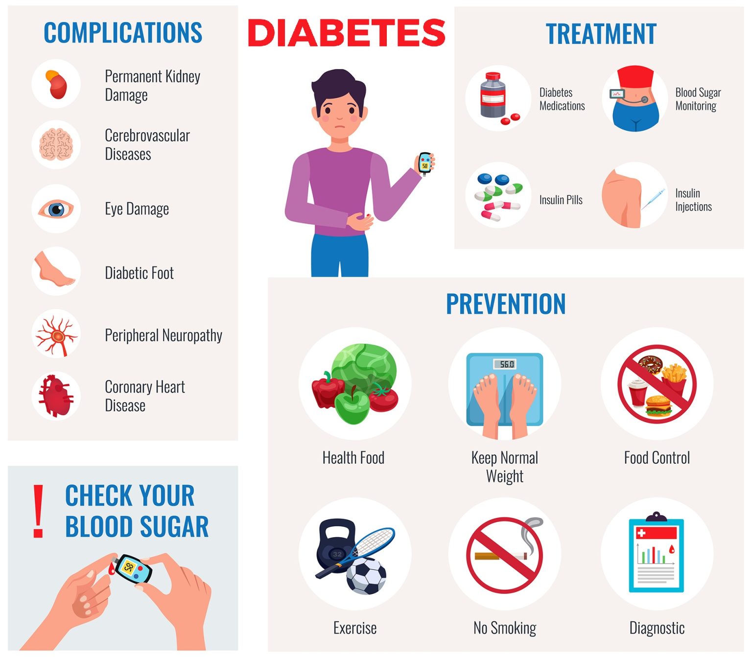 Complications of Diabetes - The Run Time