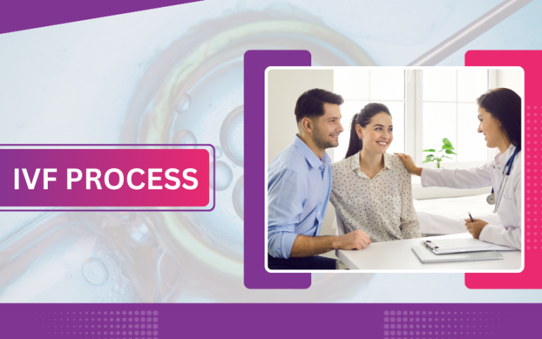 IVF Process