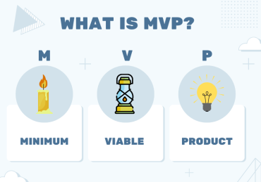 Minimum Viable Product (MVP)