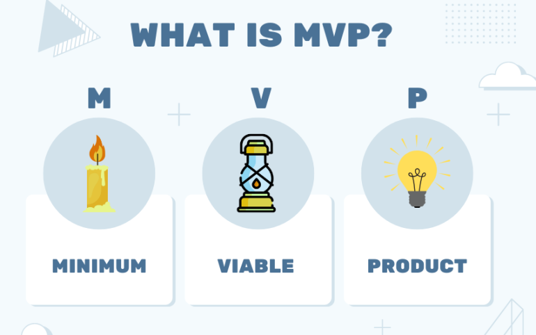 Minimum Viable Product (MVP)