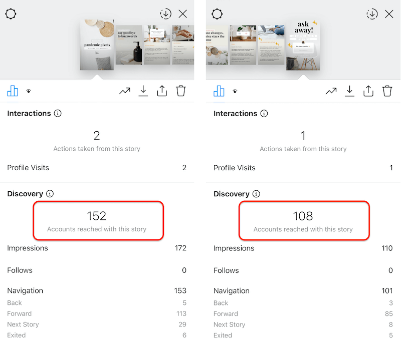 Key Instagram Story Metrics And What They Mean