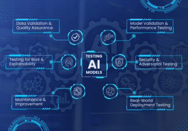 Strategies for Testing AI