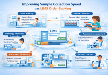 Improving Sample Collection Speed with LIMS Order Booking
