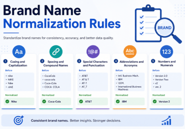 brand name normalization rules