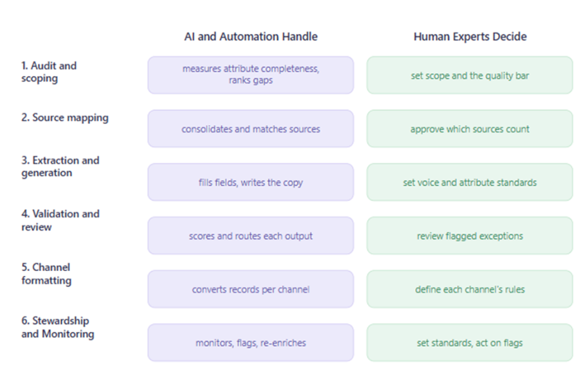 AI vs Human