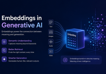 embeddings in Generative AI