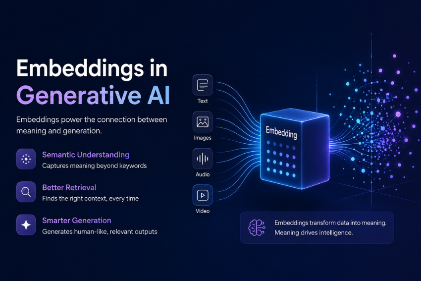 embeddings in Generative AI