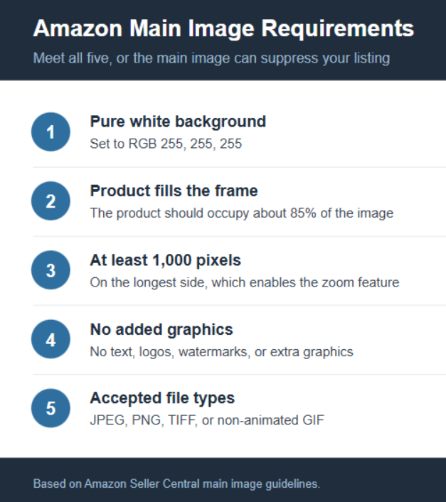amazon image requirements