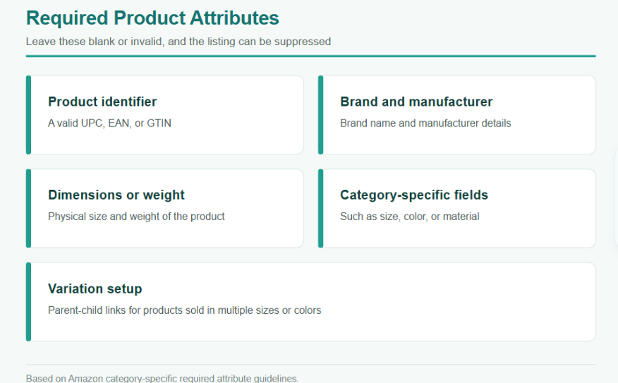 required product attributes